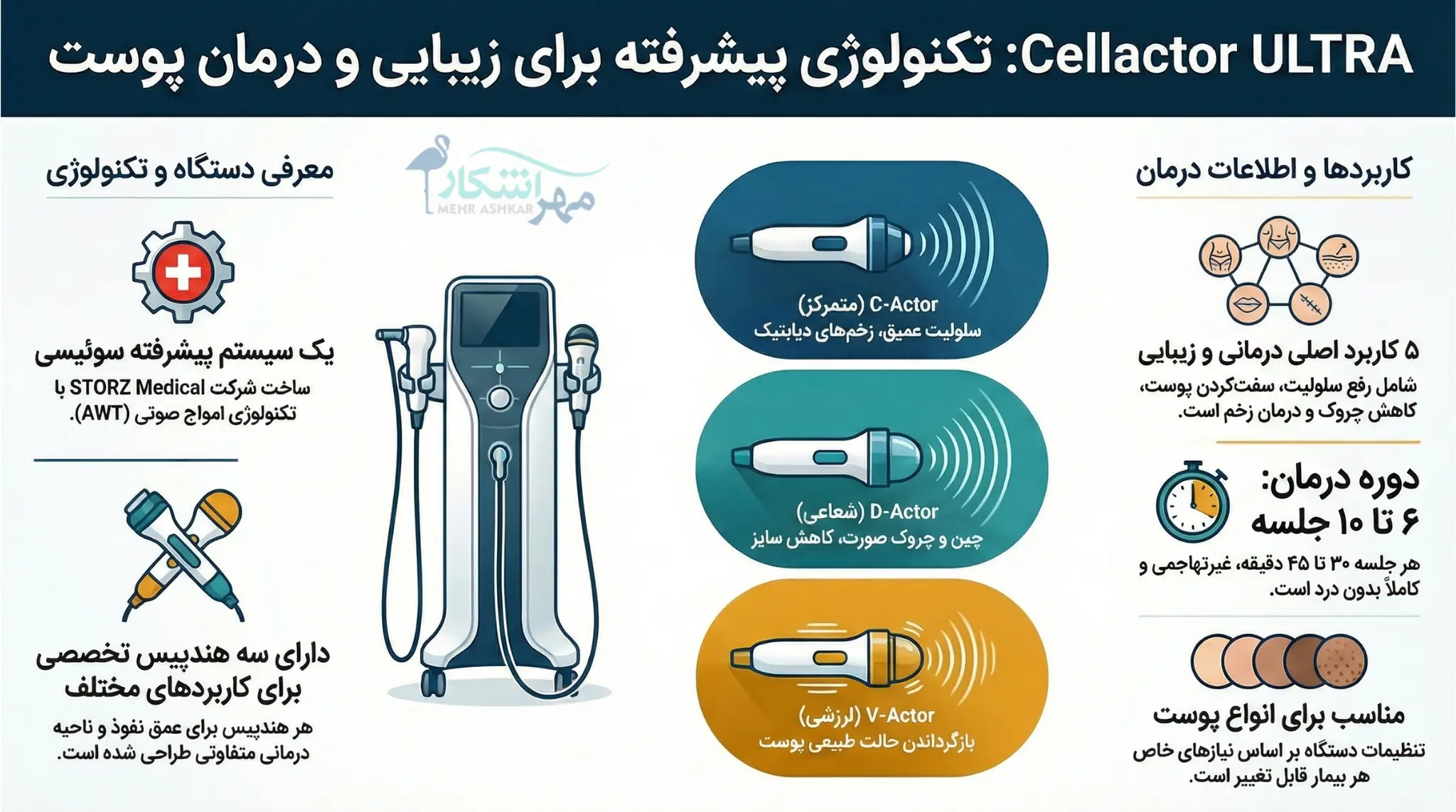 دستگاه Cellactor ULTRA