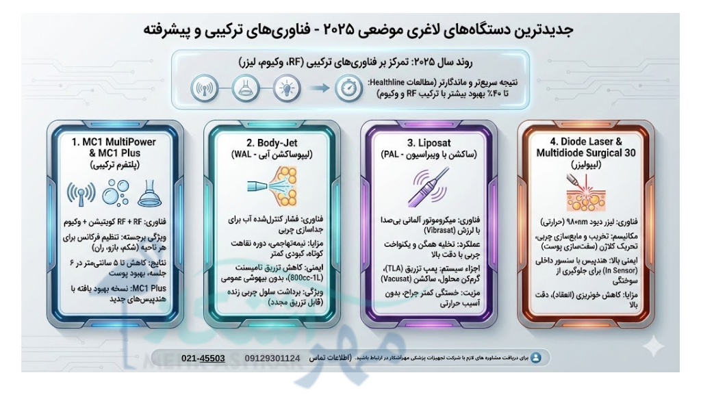 معرفی جدیدترین دستگاه لاغری موضعی در سال ۲۰۲۵