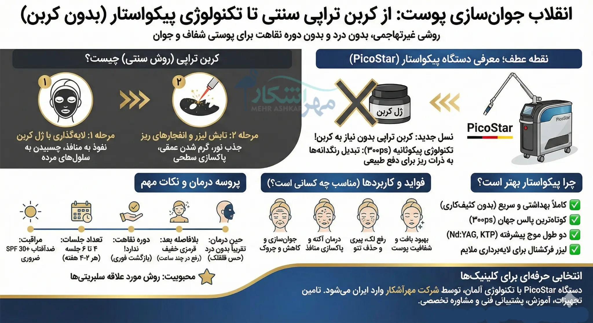 دستگاه کربن تراپی