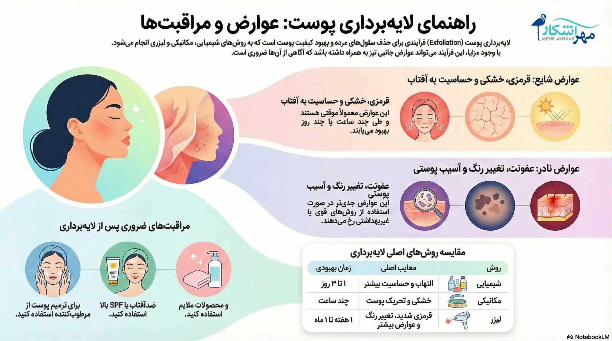 عوارض لایه برداری پوست صورت