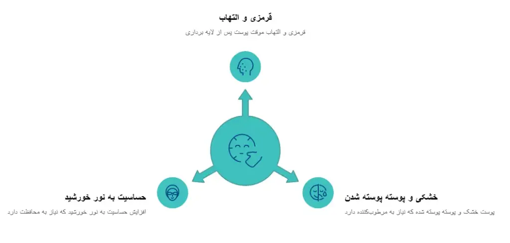 عوارض شایع و نادر لایه‌ برداری پوست صورت 