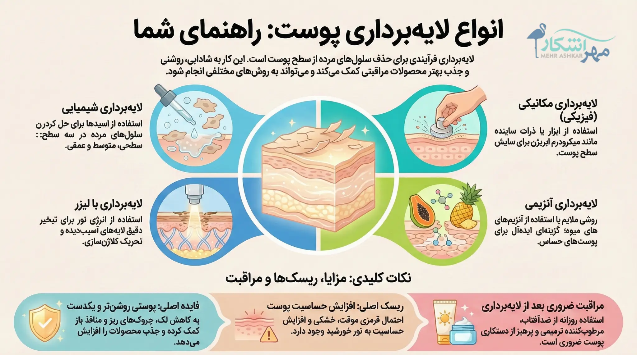 لایه بردار پوست چیست