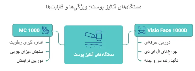 مزایا و ویژگی های بهترین دستگاه آنالیز پوست