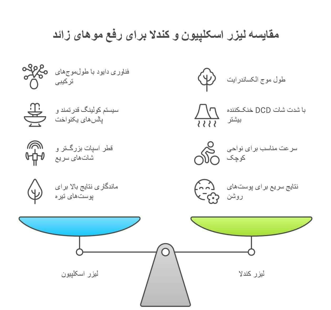 مقایسه اسکلپیون و کندلا