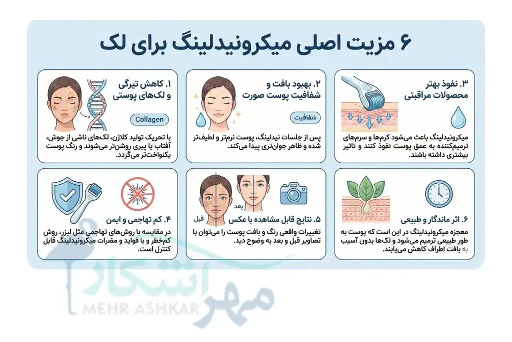 ۶ مزیت اصلی میکرونیدلینگ برای لک
