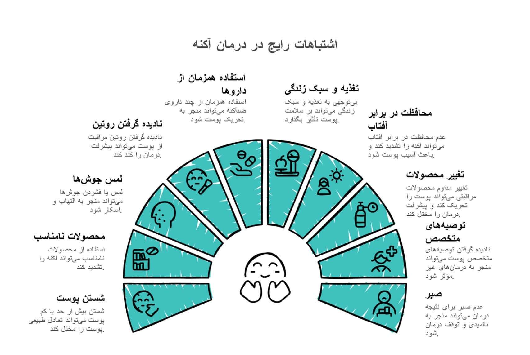 ۱۰ اشتباه رایج که درمان آکنه پوست را کند میکند