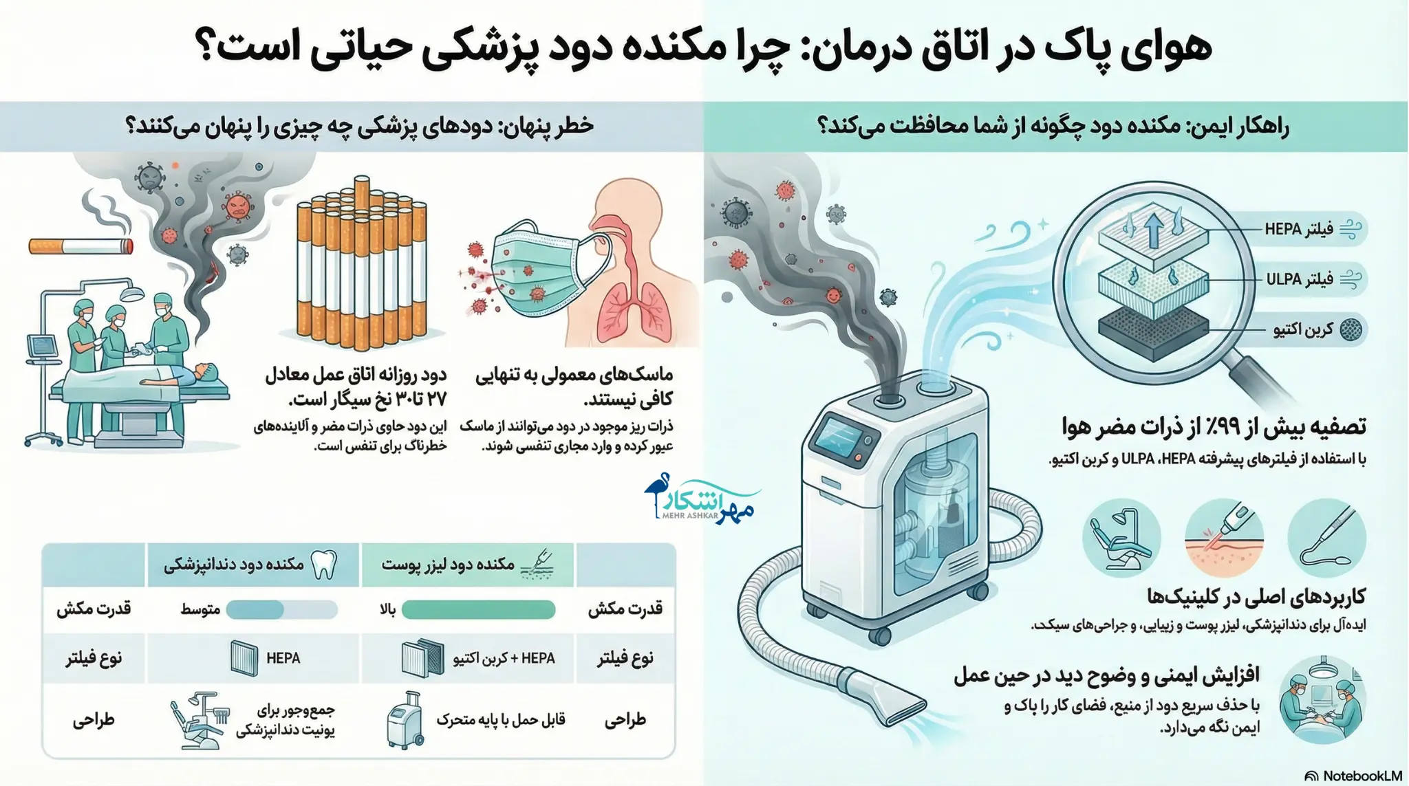 دستگاه مکنده دود